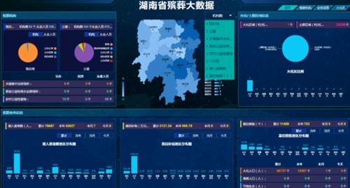 上下聯(lián)動 積極作為 加快推進殯葬信息化建設