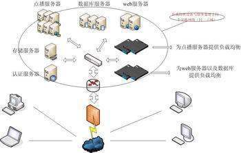 流媒體技術在互聯(lián)網(wǎng)信息服務中的應用