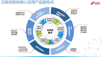 神州信息 深耕互聯(lián)網信息服務，驅動數(shù)字化轉型新浪潮