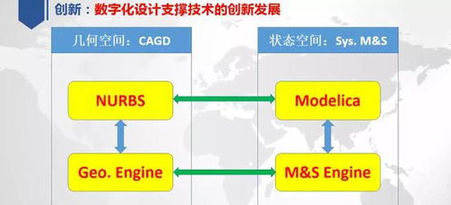 解析工業(yè)軟件四大類(lèi)別與中國(guó)高端硬件國(guó)產(chǎn)化的挑戰(zhàn)